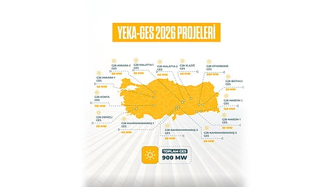 Turkiye YEKA