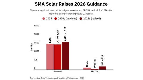 SMA Solar
