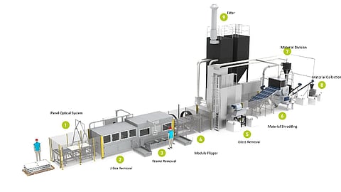 Ecoprogetti offers GW-scale turnkey module lines, an automated module recycling line, and material recovery solutions. (Photo Credit: Ecoprogetti)