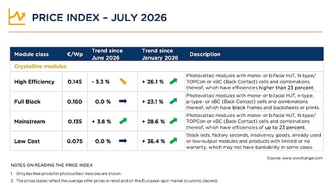 pvXchange