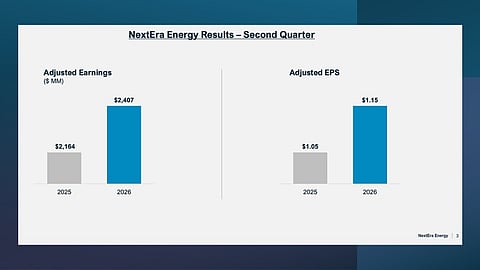NextEra Energy