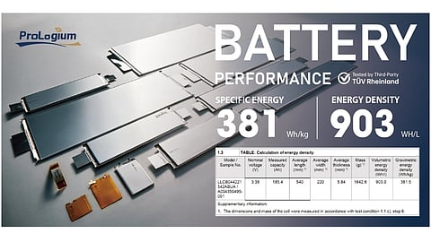 ProLogium’s Gen 3.5 large-format lithium ceramic cell has a capacity of 185.4 Ah and an energy density of 381 Wh/kg by weight and 903 Wh/L by volume.
