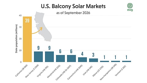 Plug-in solar