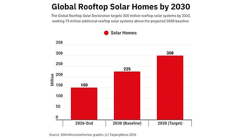 Rooftop solar