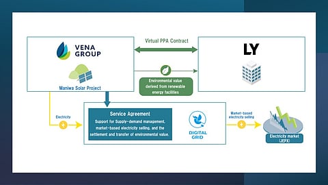 Vena Group
