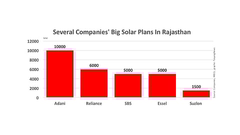 NLC Changes Solar Plans