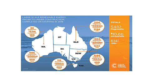 Australia 2018 RE Portfolio Over 5 GW