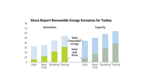 20 GW PV In Turkey By 2026?