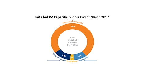 PV In India Reaches 24.4 GW By March 2018