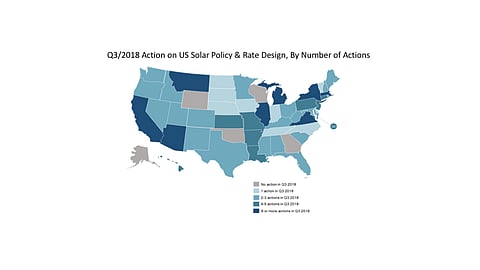US States Get Serious About Solar Policies
