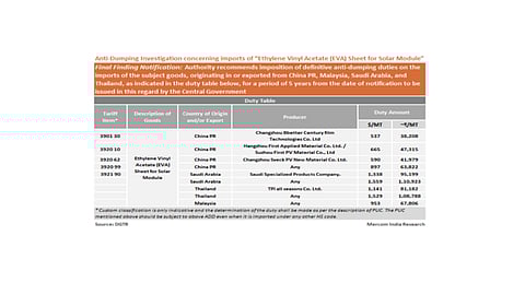 Concluding its investigation into the dumping of EVA sheets for solar modules into India, DGTR has recommended imposing AD duties in the range of $537 to $1,559 per metric ton for a period of 5 years on suppliers from 4 nations. (Source: DGTR/Mercom India Research)