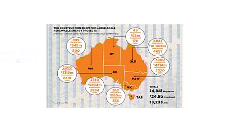 2018-End: 14.5 GW Australia RE Capacity Committed