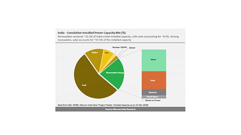 India Added 30 GW  PV By March 2019: Mercom