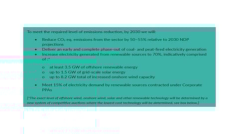 Ireland Aims For 12 GW RE Capacity By 2030