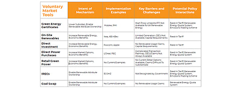 Exploring Scope Of Chinese Corporate RE Market