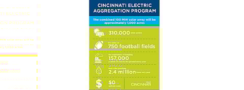 100 MW Municipal Solar Project In Cincinnati, US