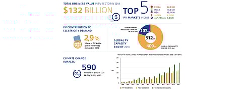 Ireland Approves Renewable Energy Auction Scheme
