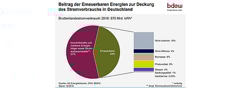 US Solar Tariffs Claim Over 62K Local Jobs, Says SEIA