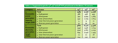 China Must Scale Up RE Installations Pace: CREO 2019