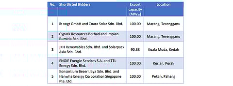 Malaysia Announces Winning Bidders For LSS3