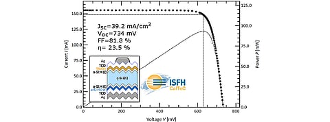 Thinning down MoOX and Si:H layers helps mitigate parasitic sub-bandgap optical absorption for MoOx and drastically enhances charge transport, according to the EPFL research. (Source: EPFL/ScienceDirect)