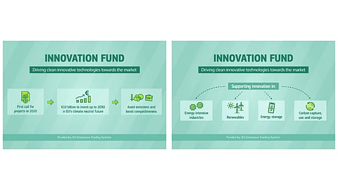 EU Call For Proposals Under Innovation Fund