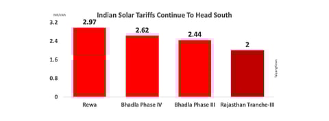 Germany: Solar Wins 2nd Joint Solar-Wind Auction In 2020