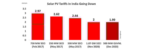 Historic Low For Indian Solar Tariffs @INR 1.99/kWh