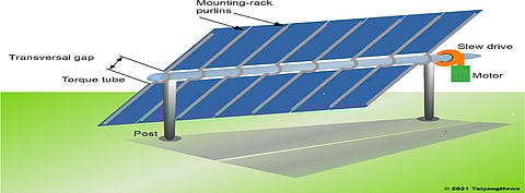 A HSAT system consists of mechanical and electrical components: The solar modules are attached to mounting-rack purlins, which are fixed to a torque tube that is moved using a slew drive, motor and controllers.