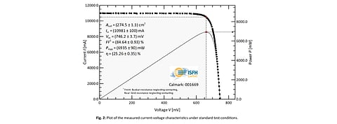 Part of the proceeds for Asian Development Bank funded Upscaling Renewable Energy Sector Project are to be invested for payments related to plans for a 10 MW Solar Project in Mongolia's Moron region. (Illustrative Photo of Mongolia; Photo Credit: Asian Development Bank)