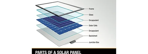 While pointing out the theoretical efficiency for HJT technology at 27.5%, Maxwell has claimed to have achieved efficiency of 25.05% for HJT cell on larger M6 wafer size. (Image Credit: Alejo Miranda/Shutterstock.com)