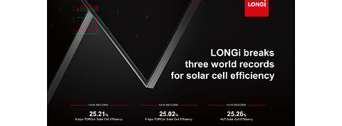 LONGi Solar believes the commercial size HJT solar cell efficiency of 25.26%   places the company at the forefront of HJT related technology. It has claimed to have broken 3 cell efficiency world records in all. (Source: LONGi Solar)