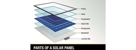 Already active in the encapsulants and backsheets space though Tomark Worthen, Worthen Industries has now acquired Royal DSM’s backsheets business and renamed it Endurans Solar, which reminds of DSM's former backsheet product series name, Endurance (Source: Alejo Miranda/Shutterstock.com)