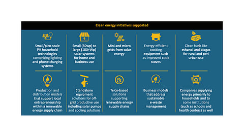 AECF has launched the 2nd funding round under REACT SSA to support renewable energy deployment in Somalia. (Source: Africa Enterprise Challenge Fund)