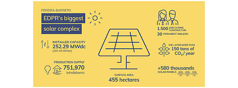Latin America PV News Snippets