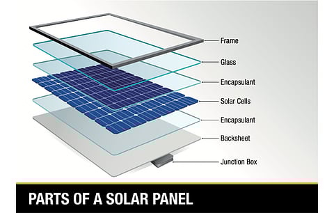 EERE’s solar assessment for local PV supply chain within the US touches upon all components to recommend the government could incentivize the industry to mitigate global supply chain challenges and benefit the economy while helping the country’s clean energy transition. (Illustrative Vector Image; Photo Credit: Alejo Miranda/Shutterstock.com)