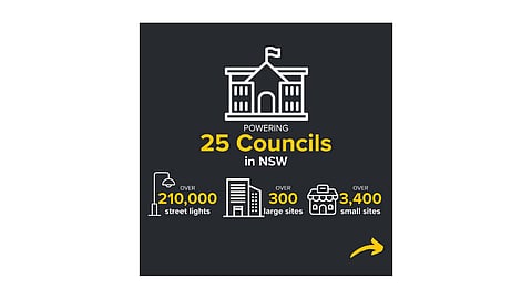 The electricity supply agreement will see solar energy supply to various facilities under 25 local councils that altogether cater to more than 3 million customers. This helps them ensure long term competitive price as well. (Source: ZEN Energy Retail Pty Ltd)