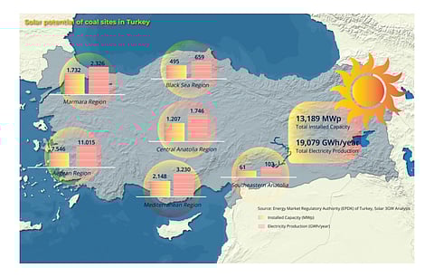 The report estimates solar power generation potential of over 19 GWh in Turkey in the event of 13.189 GW solar capacity being installed on open-pit coal mines in various regions. (Source: Europe Beyond Coal)