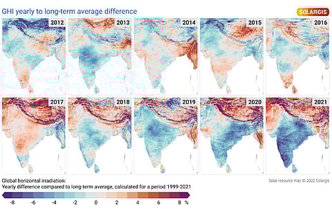 One of the largest solar markets in the world, India’s solar irradiance levels were seen varying between 1999-2021, according to the 10-year analysis of Solargis, which it believes can hamper a solar power project’s profitability if not analyzed well. (Source: Solargis)