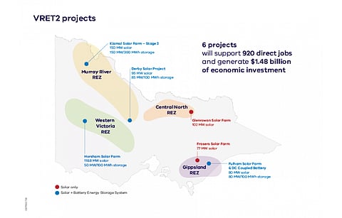 The 6 winning solar power plants with battery storage will create 920 direct jobs in the state and bring in an investment worth $1.48 billion, stated Victoria state government. (Source: State Government of Victoria, Australia)