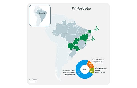On its way to build 100 GW renewable energy and storage portfolio by 2030, TotalEnergies has picked Brazil to launch a JV with CDV with a mandate to build 12 GW renewables capacity. The JV’s current portfolio is mentioned here. (Source: TotalEnergies)