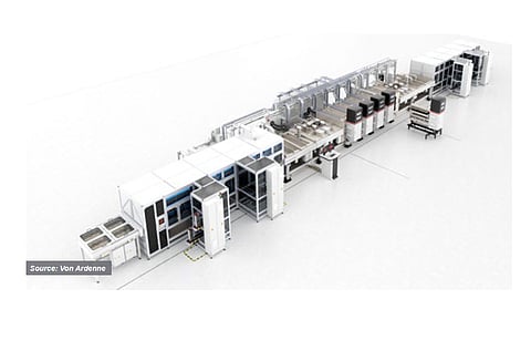 It’s flexible: The XEA|nova L PVD tool platform from VON ARDENNE, based on a modular design, supports a wide range of throughputs from 4,700 to 7,500 G12 wafers. (Source: Von Ardenne)