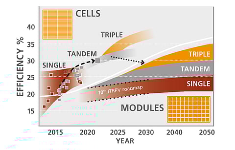In a whitepaper, Wavelabs lists arguments about LED-based cell flasher technology as meeting the necessary measurement requirements for PST solar cells accurately and efficiently. (Source: Wavelabs)