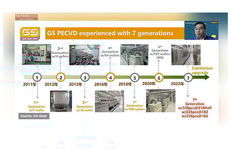 Generations of progress: GS-Solar is now offering a 7th gen PECVD tool that not only supports application of microcrystalline silicon, but also supports high production capacity between 800 MW and 1 GW, as shown by GS-Solar R&D GM Jinyan Zhang at a TaiyangNews Conference. (Source: GS-Solar)