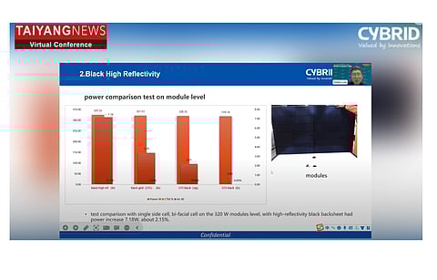 Black backsheets: Backsheet Manufacturers Enhance Offerings with Reflective Black Variants (source: cybrid)