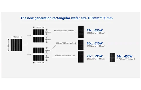 Pictured here is a schematic from JA Solar for its module sizes. The company is one of the 9 to advocate standardization of silicon wafer sizes for solar modules. (Photo Credit: JA Solar)