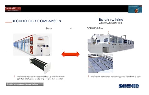 All inline: Schmid is a strong advocate of the inline process, with all its tools designed on this philosophy , which the company's solar head Christian Buchner discussed at the recent TaiyangNews Cell Production Equipment Conference. (Source: Schmid)