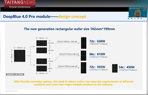 One wafer size: Three module sizes: JA Solar has opted for 182 x 199 mm wafer size as its way produce 4 different modules sizes from this wafer format as shown above. (Source: JA solar)