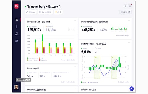 Finding more bang for the buck: Entrix’s optimization and trading platform for grid-scale battery capacity with best possible returns. (Source: Entrix GmbH)