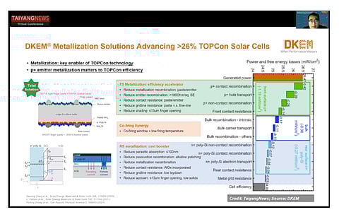 TOPCon roadmap: Kevin Nan presented the avenues to improve the performance and reduce costs associated with pastes at the TaiyangNews Cell Production Equipment Conference. (Source: DKEM)